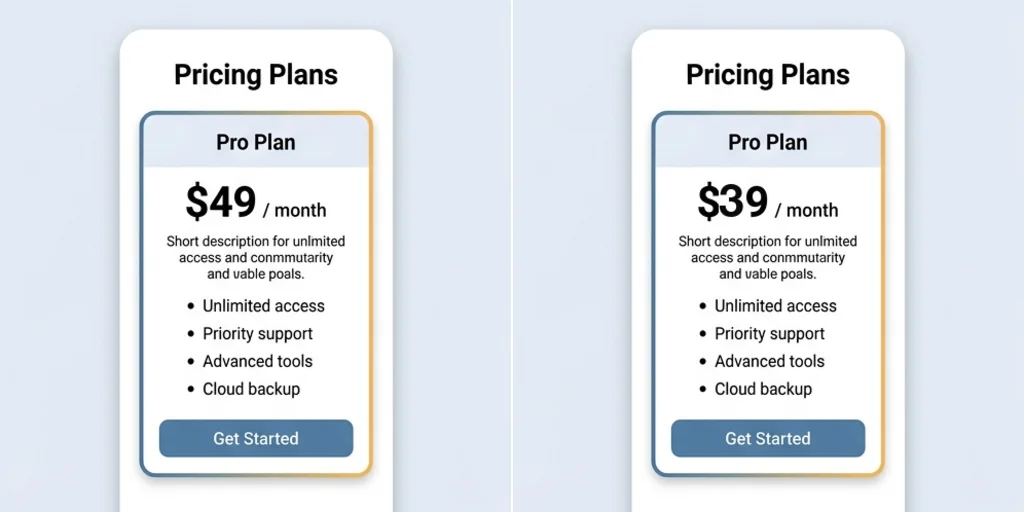 Before and after: a pricing page showing 49 and the same page showing 39